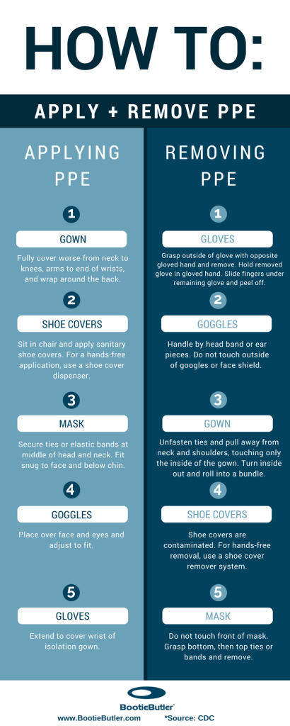 BootieButler PPE